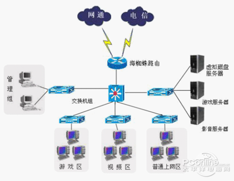 企业数字化转型：桌面虚拟化引领高效办公新时代