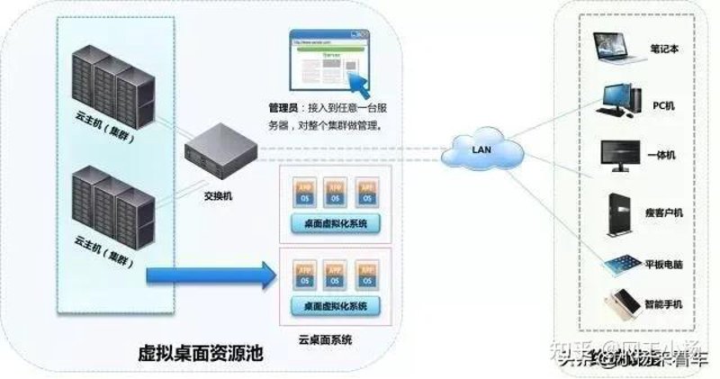 网吧无盘技术在新时代的应用探索