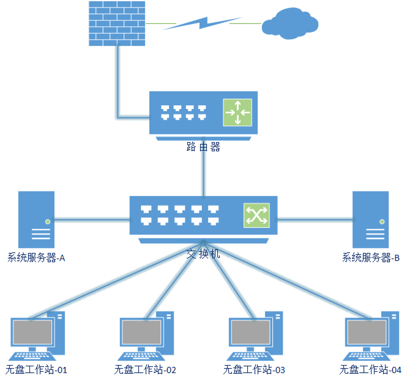 无盘工作站：企业信息化建设的新时代引擎