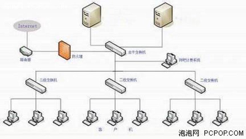 无盘启动技术：助力企业安全与效率双重升级