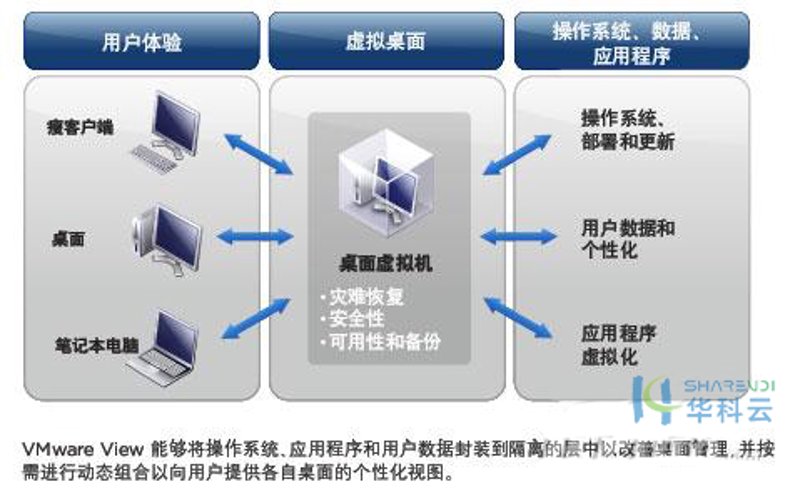 揭秘无盘启动：技术变革与办公场景的应用