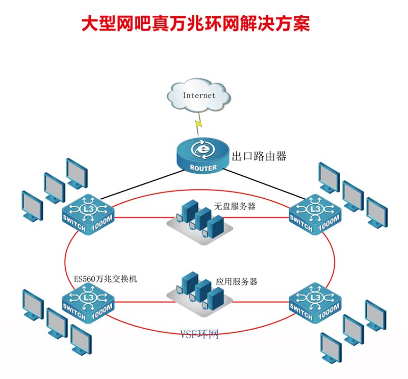 无盘启动技术：让电脑更快一步起跑