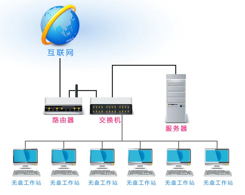 网吧无盘：释放电竞新活力