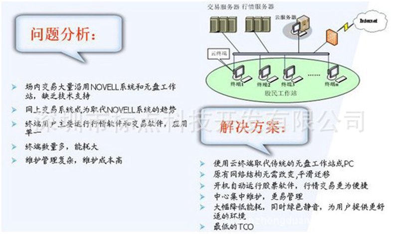云终端在企业信息化进程中的革命性变化