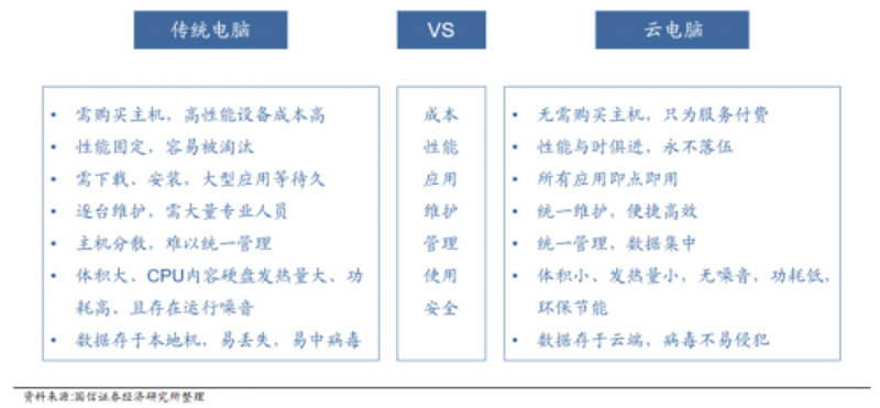 云终端：企业数字化转型的利器